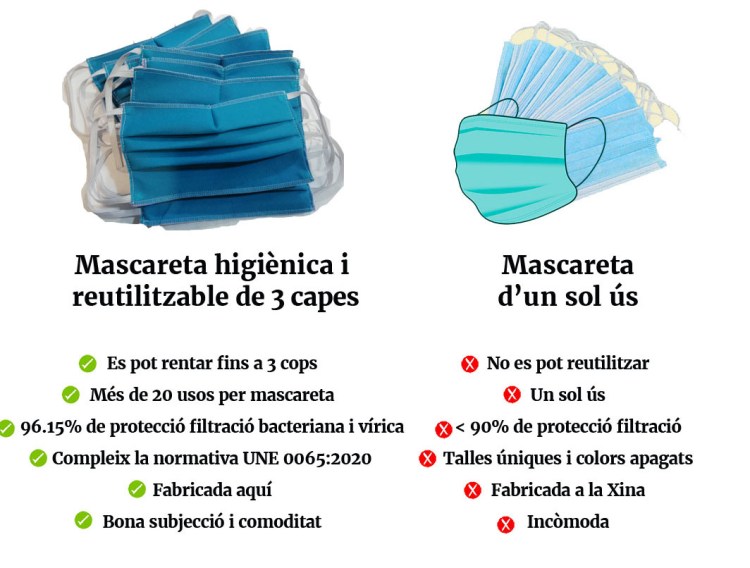 comparativa_mascaretes_sense titol